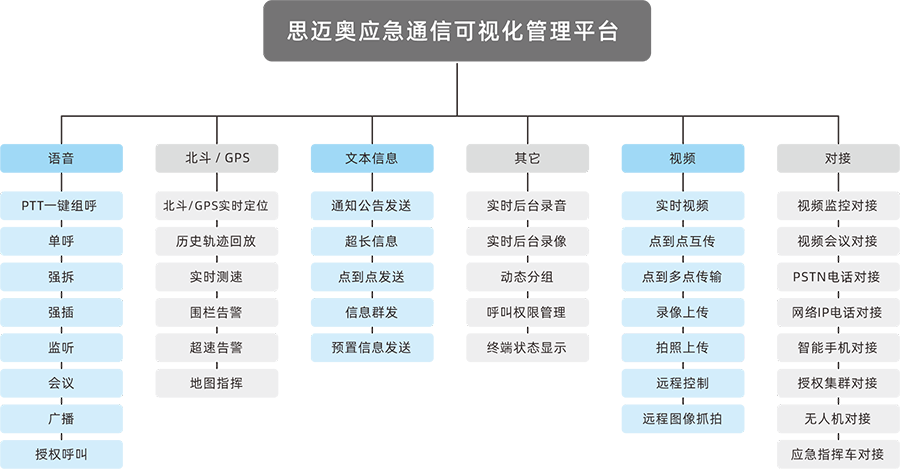 1642147988182467.png 平臺(tái)功能.png
